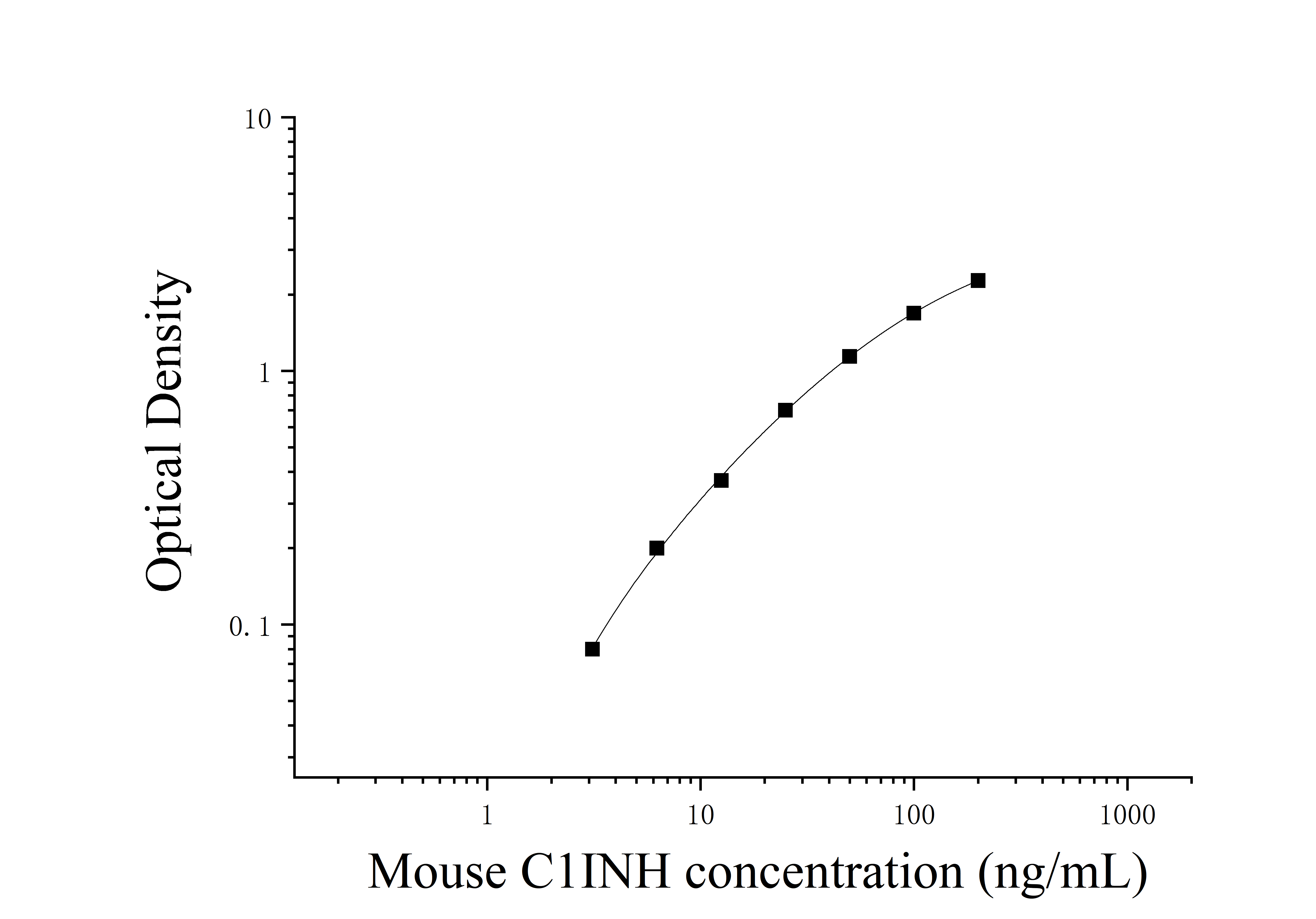 Mouse Complement 1 Inhibitor (C1INH) ELISA Kit Mouse Complement 1 Inhibitor (C1INH) ELISA Kit